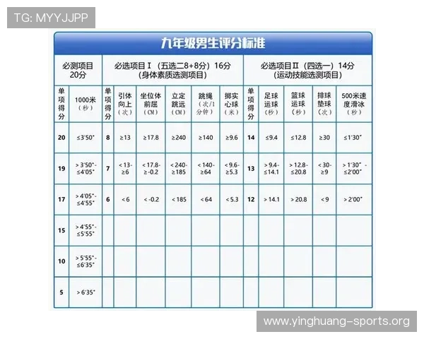 不同年龄段适合的体育特长项目有哪些,帮助家长和学生科学选择体育方向 不同年龄段适合的体育特长项目有哪些,帮助家长和学生科学选择体育方向